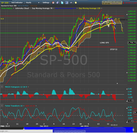 Harvest and Reversal Play--Equities