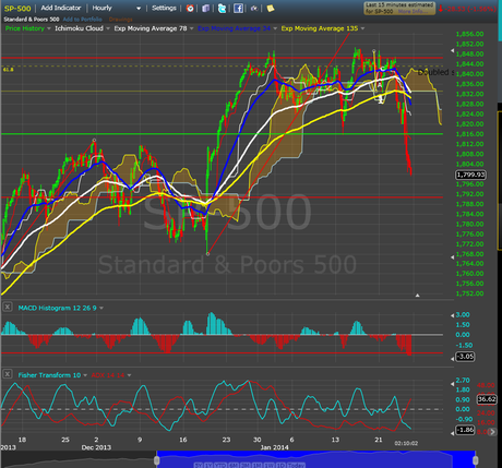 Harvest and Reversal Play--Equities