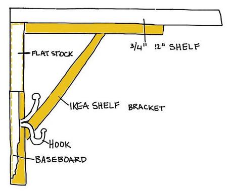 YES spaces coat rack with shelf Mess to YES: DIY Built in Coat Rack