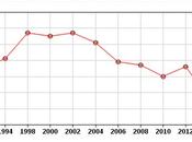 Public "Throw Bums Out" Kind Mood