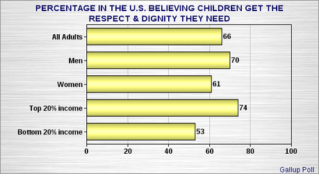 Why Doesn't The U.S. Respect Children And Their Rights ?