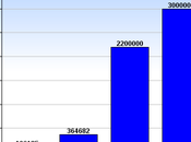 Obamacare Sign-Ups Still Growing Fast