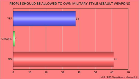Most Americans Agree About These Six Things