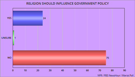 Most Americans Agree About These Six Things