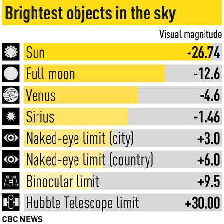 Soon a ‘new’ star will light up the sky and you can see it for yourself