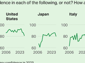 Public Opinions U.S. Other Nations