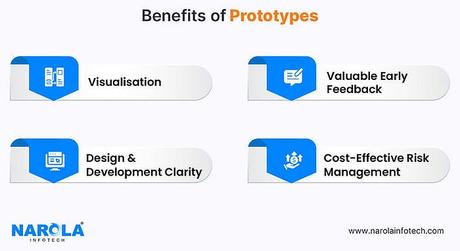 benefits of prototypes