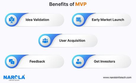 benefits of MVP