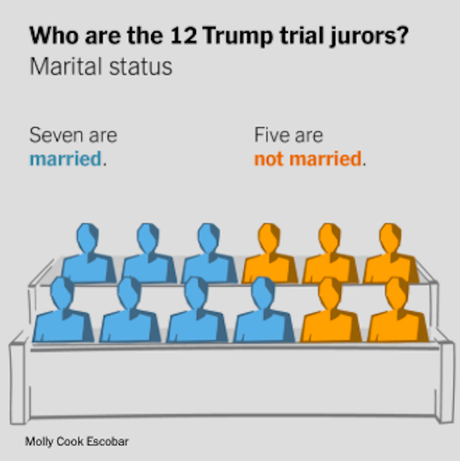 The Trump Jury