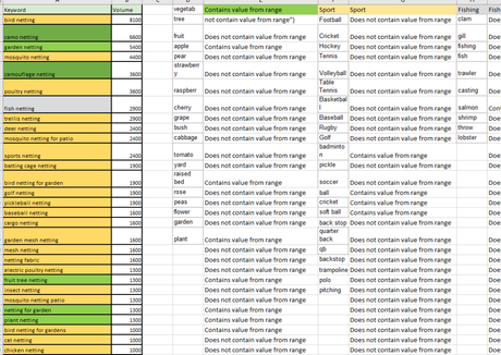 Categorising Data – By Colour – In Excel (Using an IF statement)