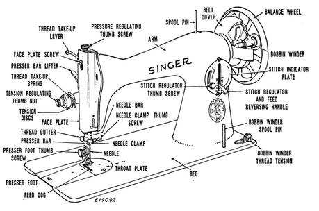 Diagram of the different parts of a Singer class 15