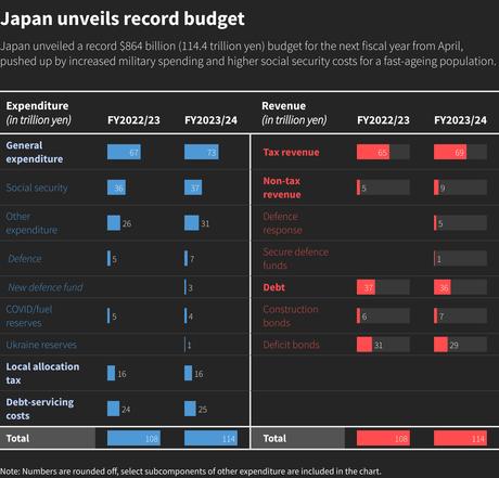 Yentervention – Bank of Japan Sells Dollars to Prop Up Their Failing Currency