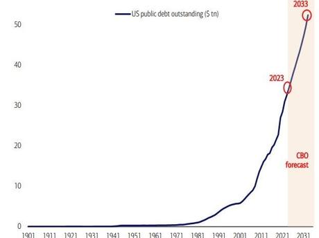 Yentervention – Bank of Japan Sells Dollars to Prop Up Their Failing Currency