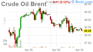 Yentervention – Bank of Japan Sells Dollars to Prop Up Their Failing Currency