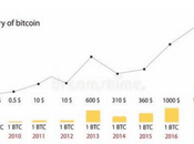 Full Form: What BTC?