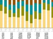Different People Define ‘healthy Eating’?