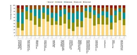 How do different people define ‘healthy eating’?