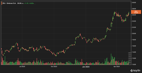 Momentum Monday – Apple Helps The Markets Bounce