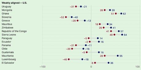 What Nations Think About China And The U.S.