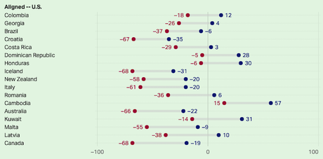 What Nations Think About China And The U.S.