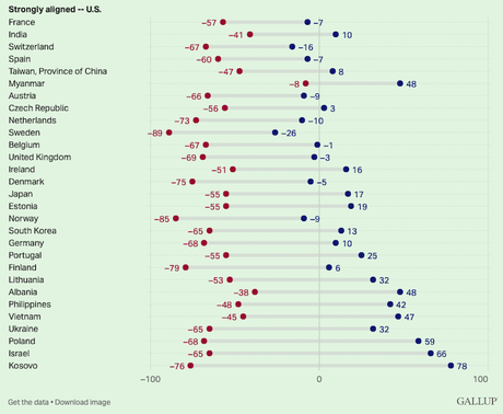 What Nations Think About China And The U.S.
