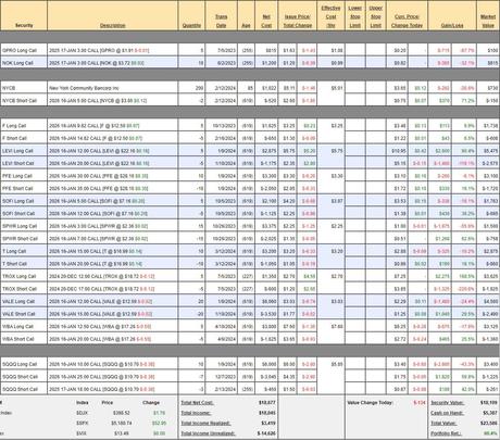 How to Become a Millionaire by Investing $700 per Month – Part 21/360