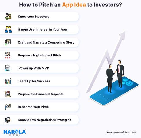 How to Pitch App Idea to Investors