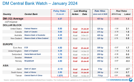 Thrilling Thursday – Bank of England (BOE) Reignites Rate Cut Hopes