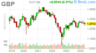 Thrilling Thursday – Bank of England (BOE) Reignites Rate Cut Hopes