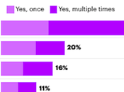 Majority Have Tried Marijuana Want Legalized