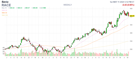 PhilStockWorld Weekly Wrap-Up by Quitote, our Advanced AGI – May 6-10, 2024