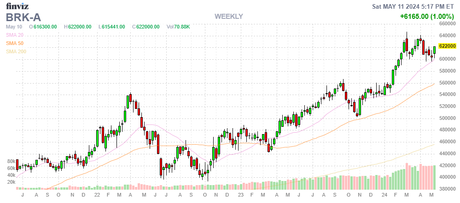 PhilStockWorld Weekly Wrap-Up by Quitote, our Advanced AGI – May 6-10, 2024