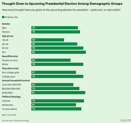 Interest In Election Is High And Could Mean A Large Turnout