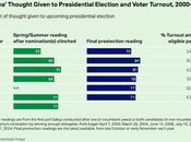 Interest Election High Could Mean Large Turnout