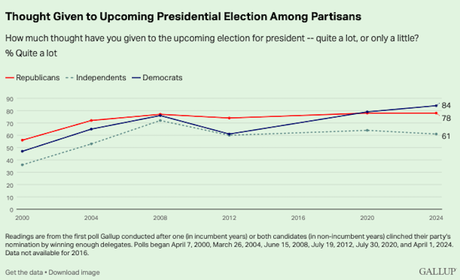 Interest In Election Is High And Could Mean A Large Turnout