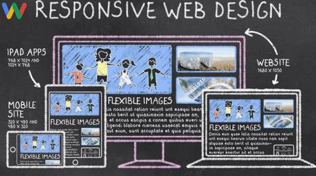 How to Design a Website for Lead Conversion: Ultimate Guide responsive web design