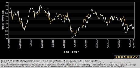 Which Way Wednesday – CPI and Collapsing Small Business Optimism