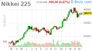 Which Way Wednesday – CPI and Collapsing Small Business Optimism