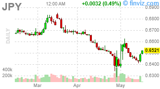 Which Way Wednesday – CPI and Collapsing Small Business Optimism