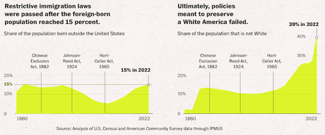 Today's Immigrant Haters Are Repeating An Old Mistake