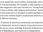 Many Americans Flirting With Authoritarianism