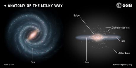 In the Milky Way, three invaders are ‘on the run’ – in the wrong direction