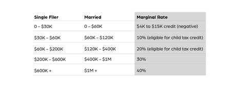 Earners vs Owners