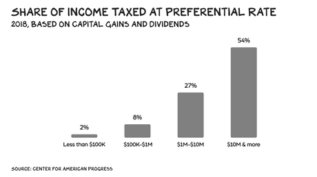 Earners vs Owners