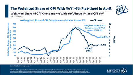 Inflation is Cooling