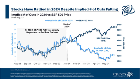 Inflation is Cooling