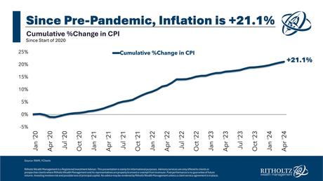 Inflation is Cooling