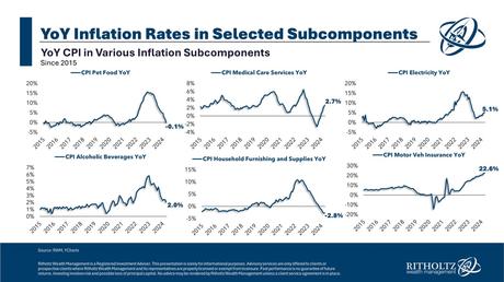 Inflation is Cooling