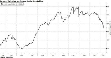 China’s Stock Rally Still Misses One Crucial Piece
