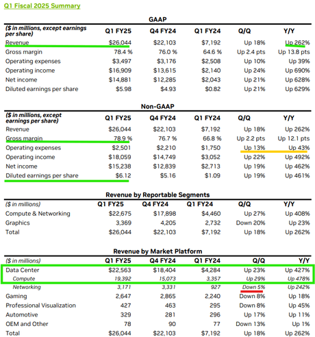 Chip War Profiteering: Nvidia’s Earnings Bonanza gives us Dot-Com Déjà Vu.